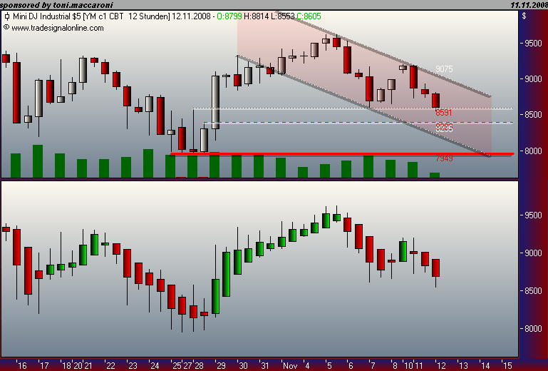Und täglich grüßt das Amiland 198690