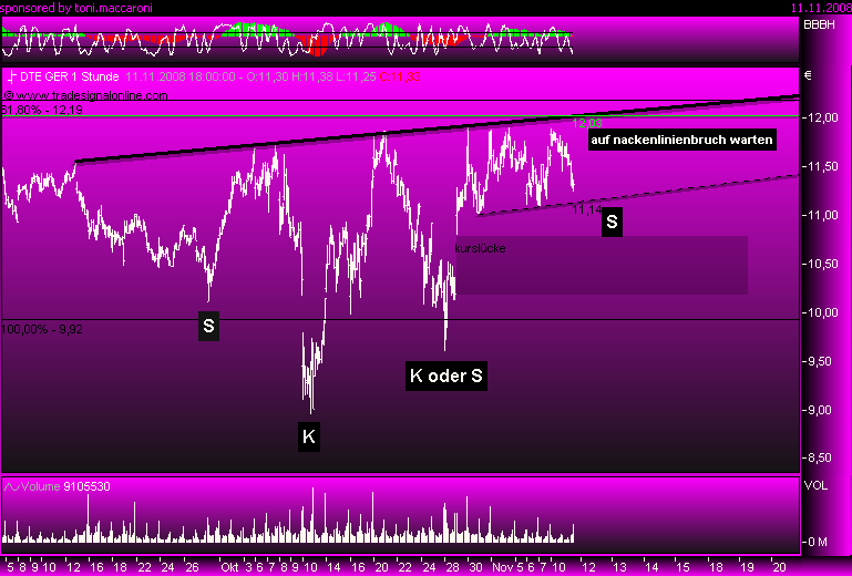 Deutsche Telekom 198702