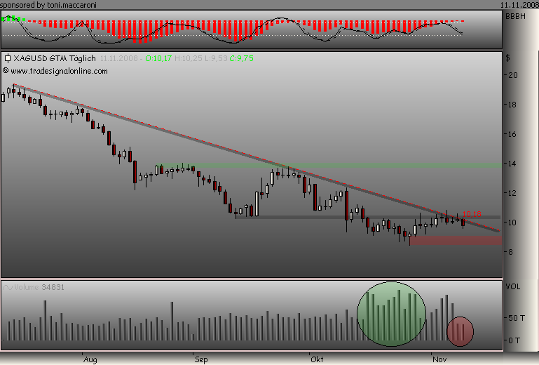 Rohstoff Ecke 198715