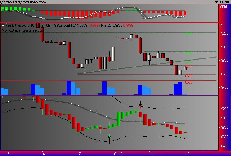 Und täglich grüßt das Amiland 198745