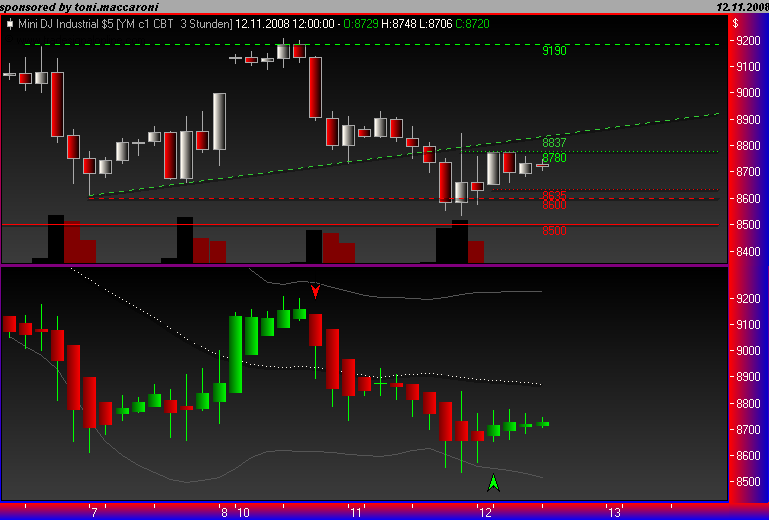 Und täglich grüßt das Amiland 198838