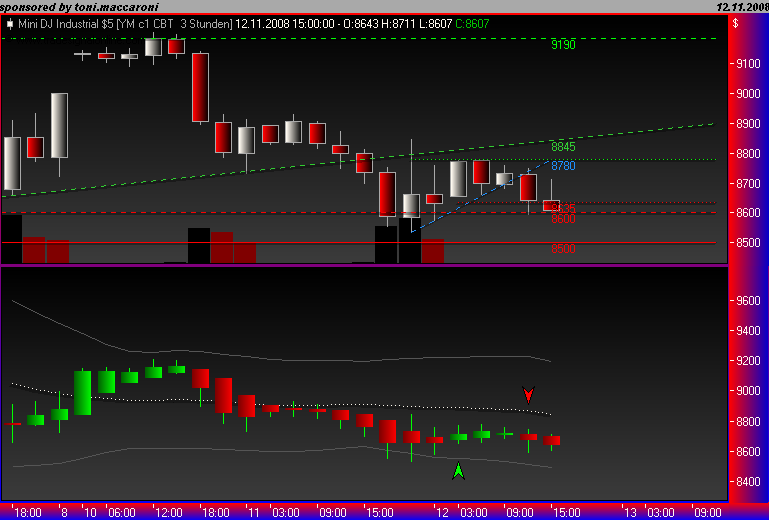 Und täglich grüßt das Amiland 198910