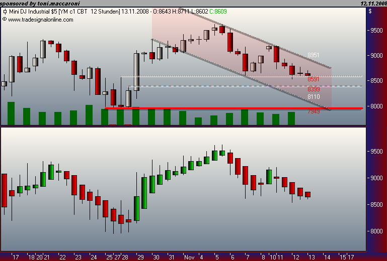Und täglich grüßt das Amiland 198911