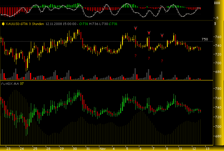 Silberpeis in 2 Jahren? 198912