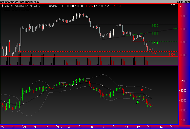 Und täglich grüßt das Amiland 199120
