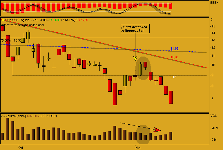 DAX30 Schnäppchen-Sucher 199123