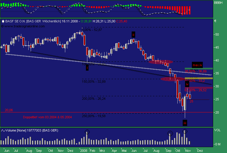 Badische Anilin- & Soda-Fabrik 199129