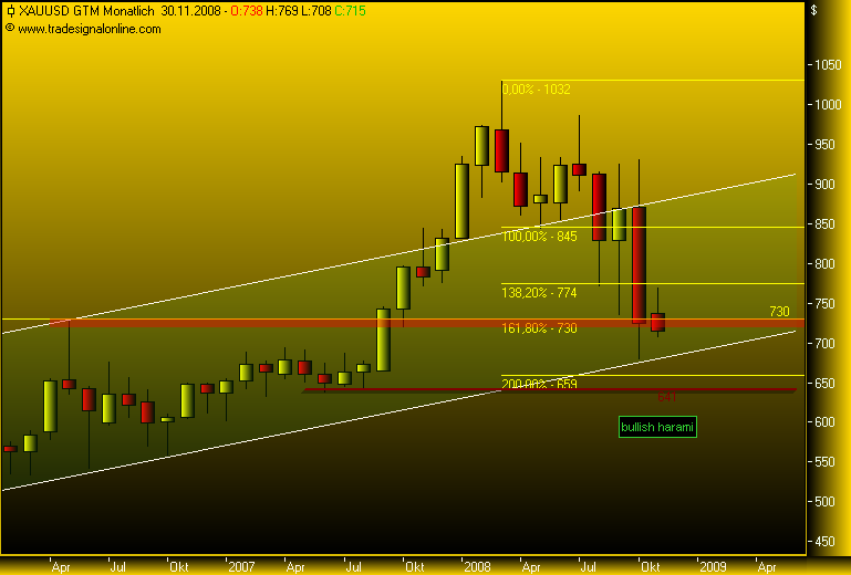 Rohstoff Ecke 199132