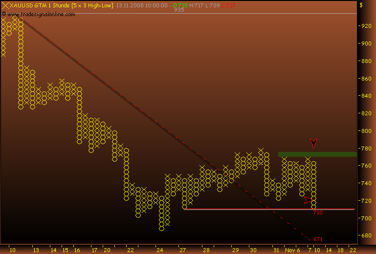 Rohstoff Ecke 199149