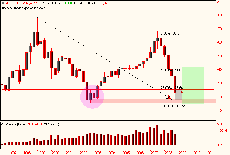 DAX30 Schnäppchen-Sucher 199243