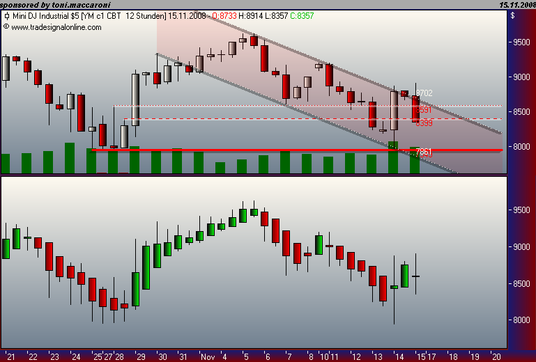 Und täglich grüßt das Amiland 199720