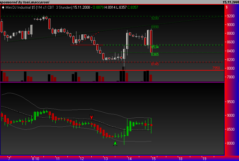 Und täglich grüßt das Amiland 199722
