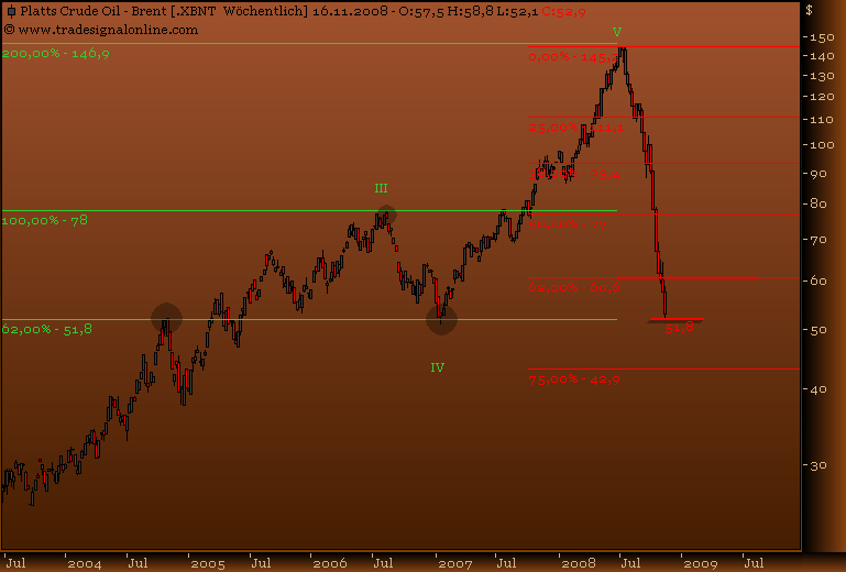 Rohstoff Ecke 199725
