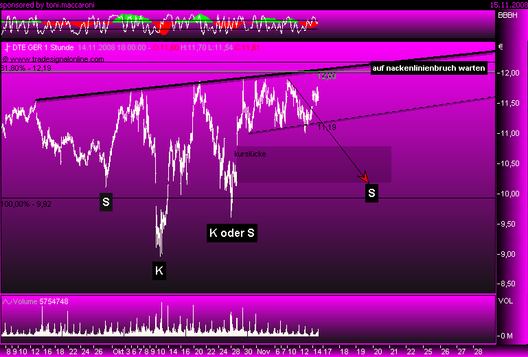 Deutsche Telekom 199735