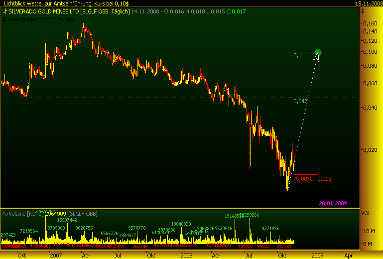 silverado goldmines (867737) 199753
