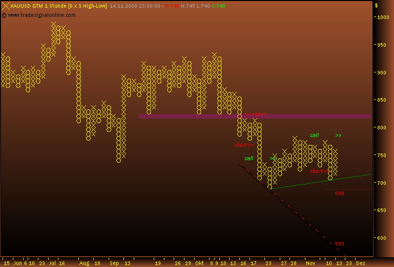 Rohstoff Ecke 199767