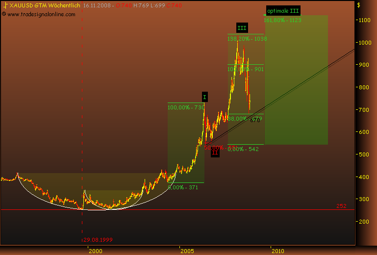 Rohstoff Ecke 199837