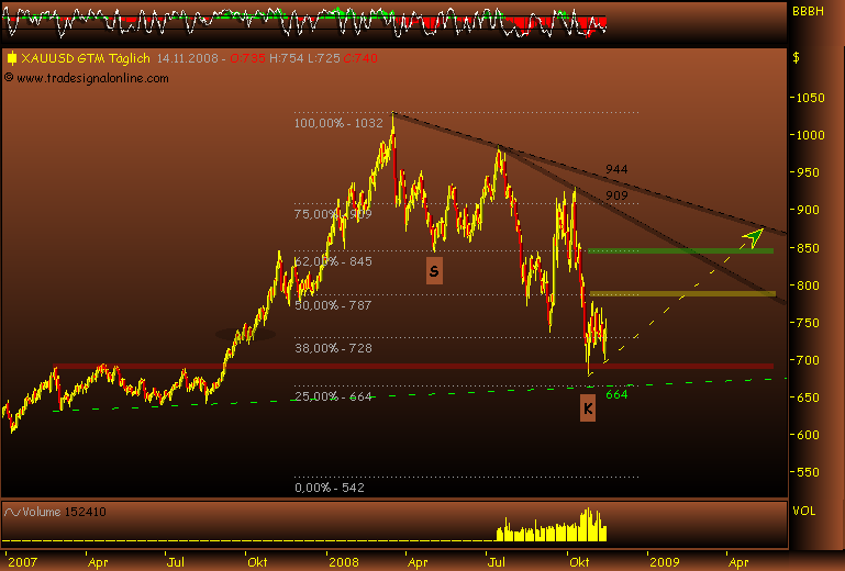 Rohstoff Ecke 199840