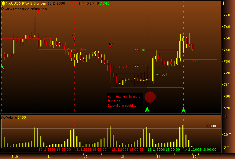 Rohstoff Ecke 199903