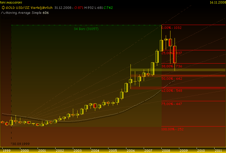 Rohstoff Ecke 199917