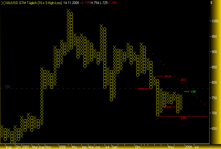 Rohstoff Ecke 199919