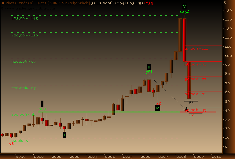 Rohstoff Ecke 199922