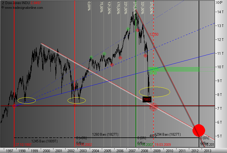 Und täglich grüßt das Amiland 199924