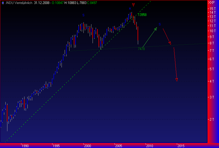 Und täglich grüßt das Amiland 199929