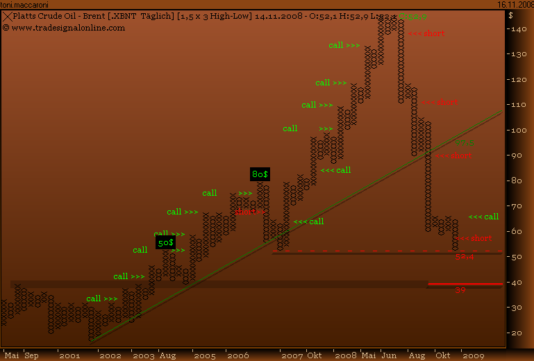 Rohstoff Ecke 199960