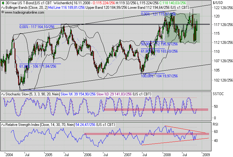 Der Antizykliker-Thread 199987
