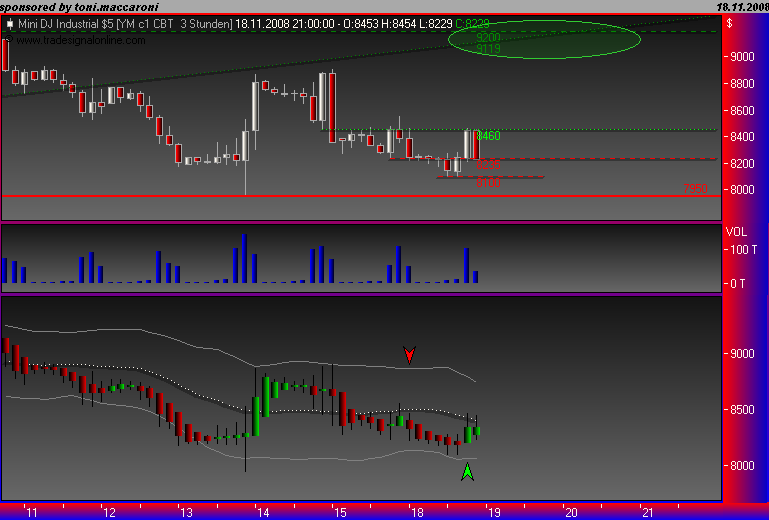 Und täglich grüßt das Amiland 200386