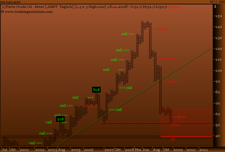 Rohstoff Ecke 200395