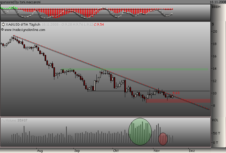 Rohstoff Ecke 200416