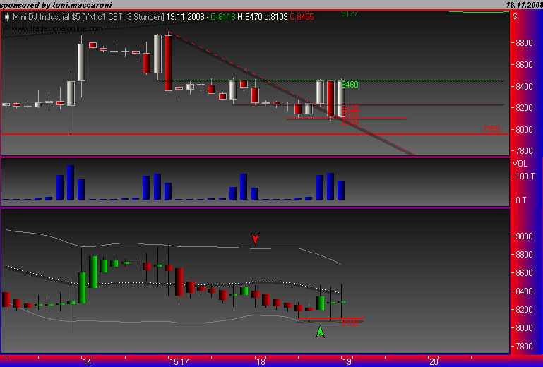 Und täglich grüßt das Amiland 200418