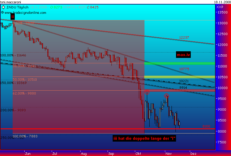 Und täglich grüßt das Amiland 200419