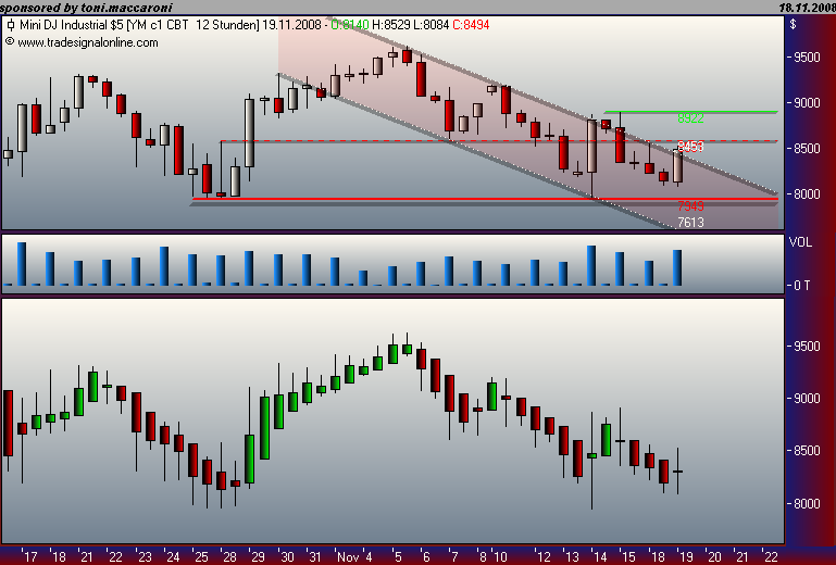 Und täglich grüßt das Amiland 200421