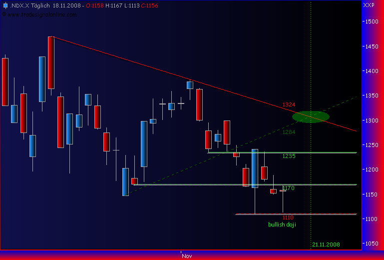 Und täglich grüßt das Amiland 200423