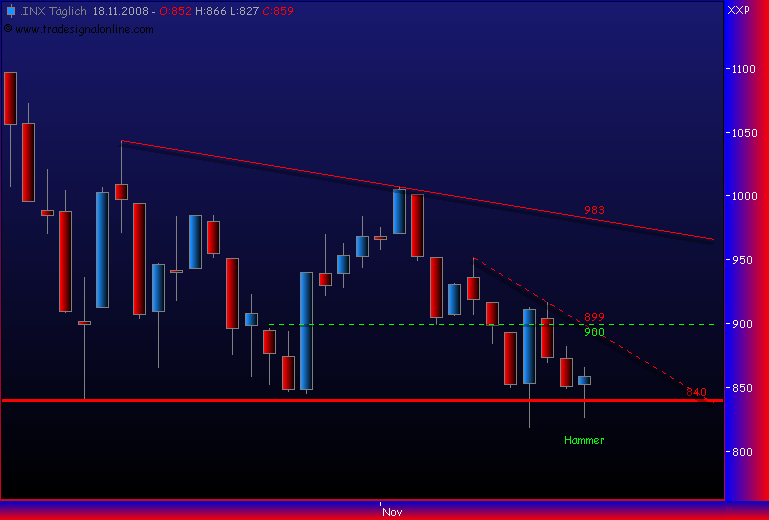 Und täglich grüßt das Amiland 200425