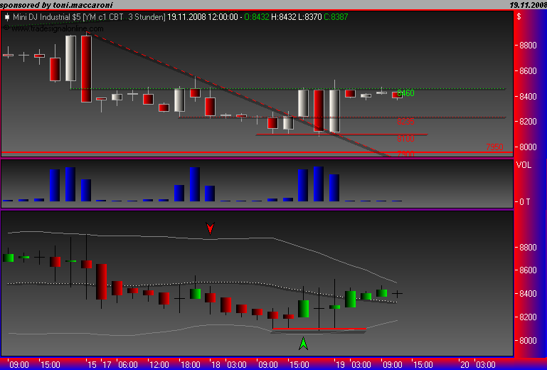 Und täglich grüßt das Amiland 200477