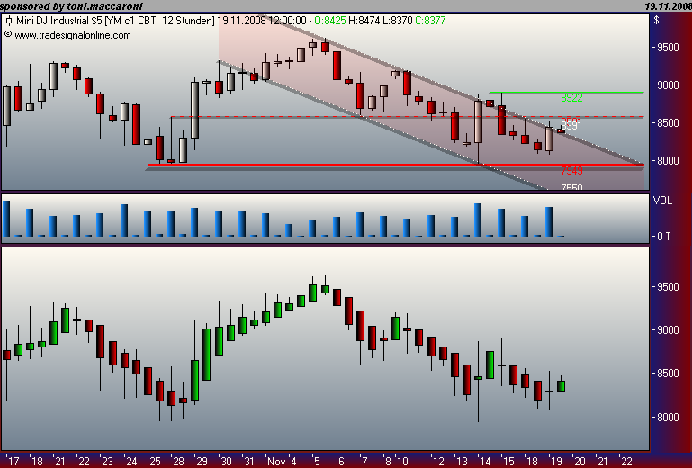 Und täglich grüßt das Amiland 200478