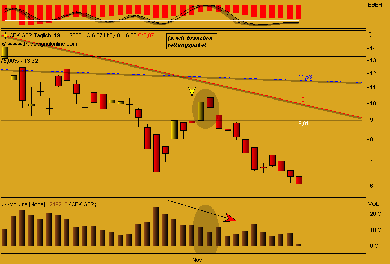 DAX30 Schnäppchen-Sucher 200496
