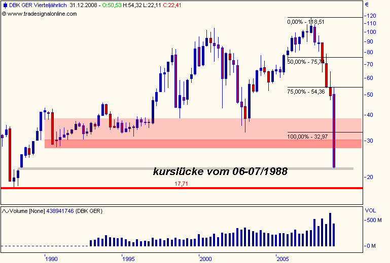 DAX30 Schnäppchen-Sucher 200498
