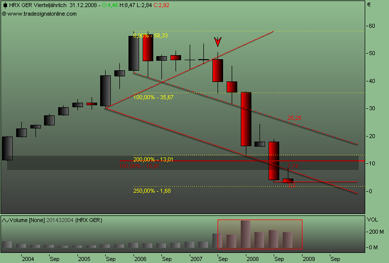 DAX30 Schnäppchen-Sucher 200502