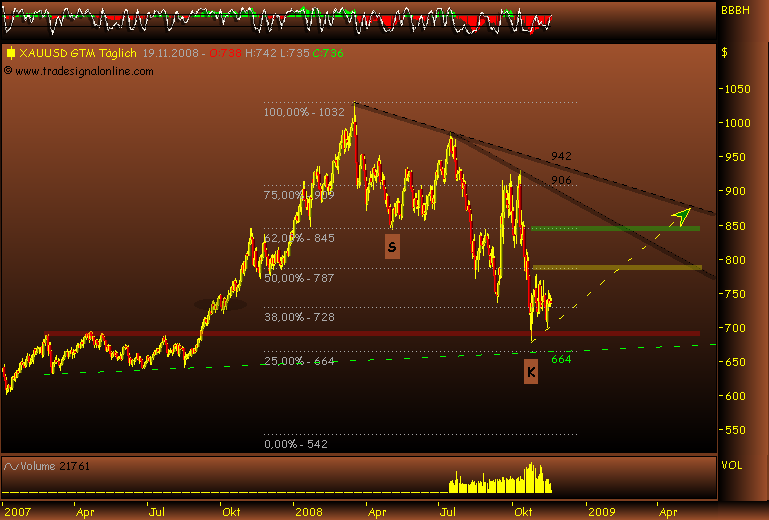 Rohstoff Ecke 200506