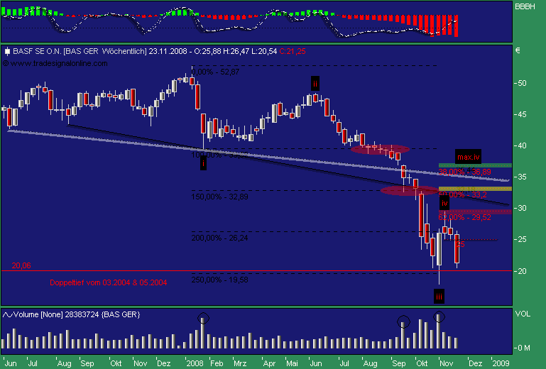 Badische Anilin- & Soda-Fabrik 200566