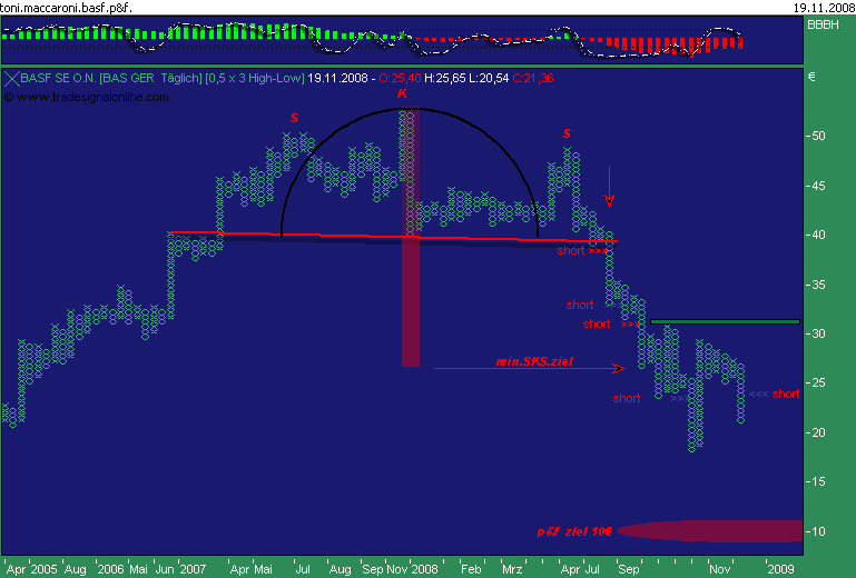 Badische Anilin- & Soda-Fabrik 200567