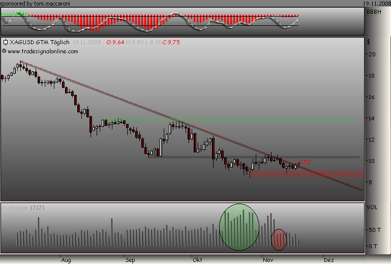 Rohstoff Ecke 200578