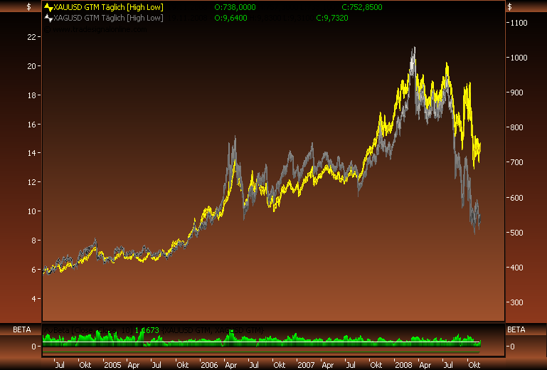 Rohstoff Ecke 200579