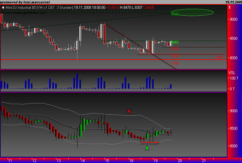 Und täglich grüßt das Amiland 200588