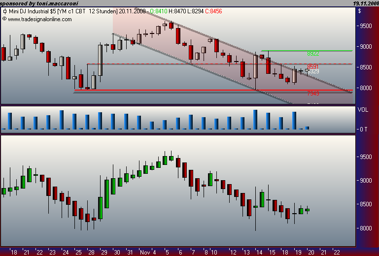 Und täglich grüßt das Amiland 200591